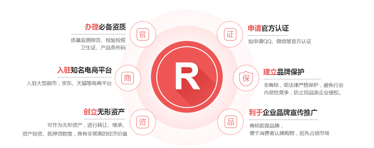 宜川商标注册的作用